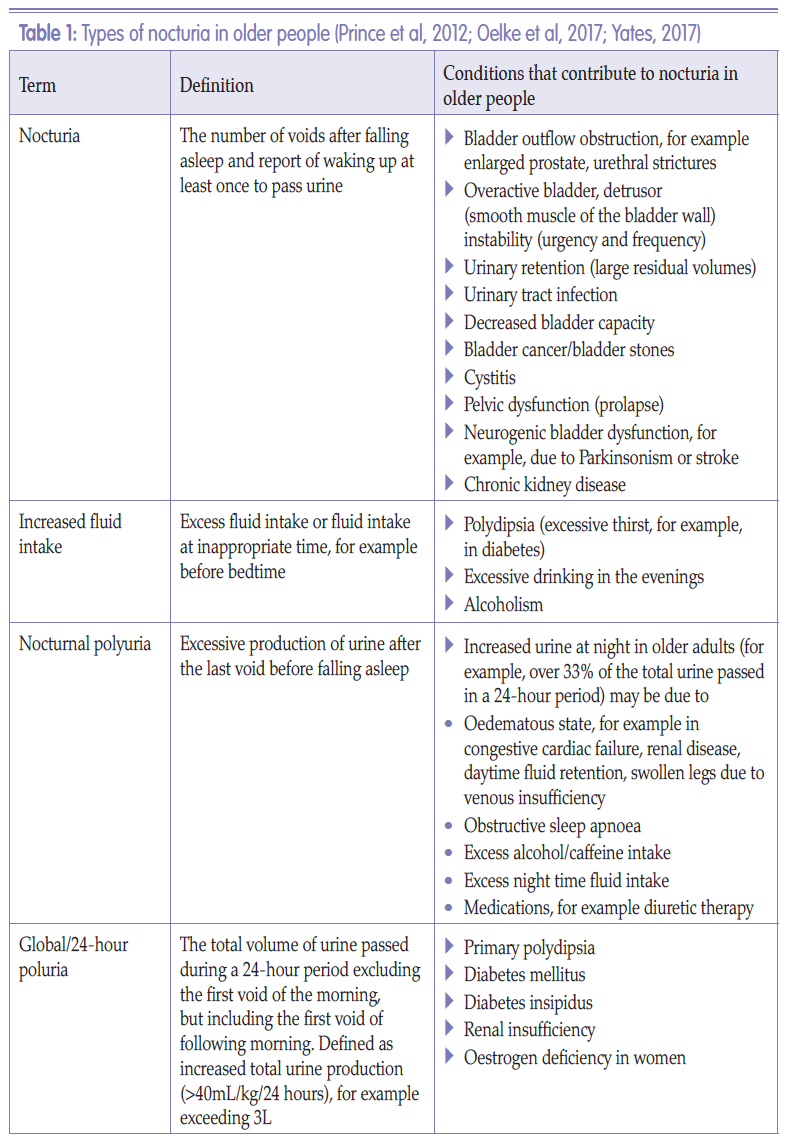 Table 1