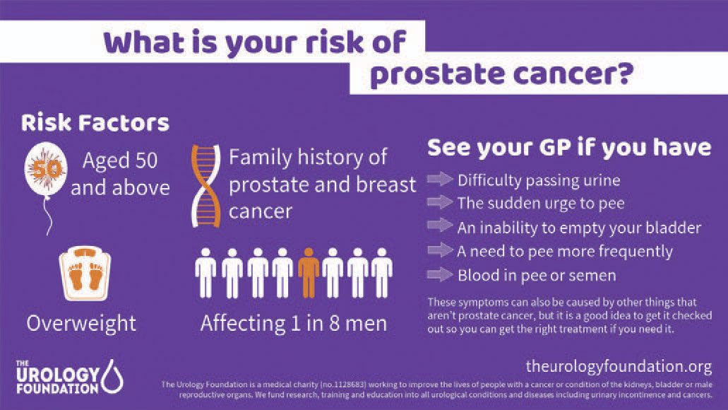 Prostate cancer