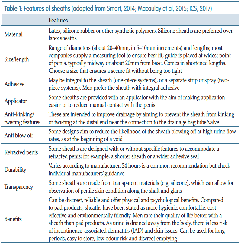 table 1