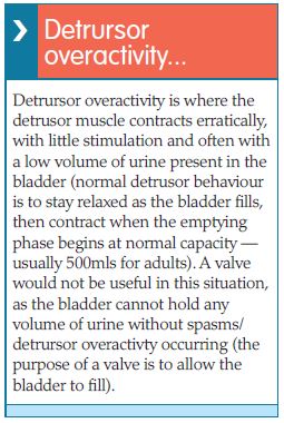 Detrursor overactivity