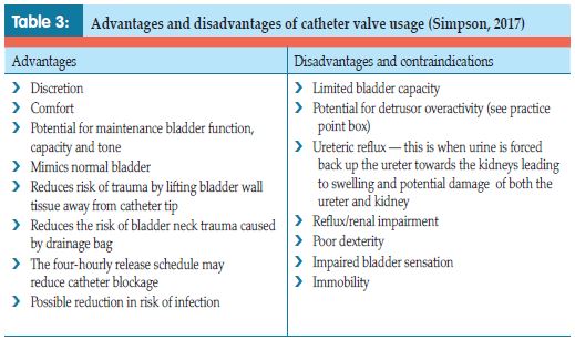 Table 3 - Advantages and disadvantages of catheter valve usage