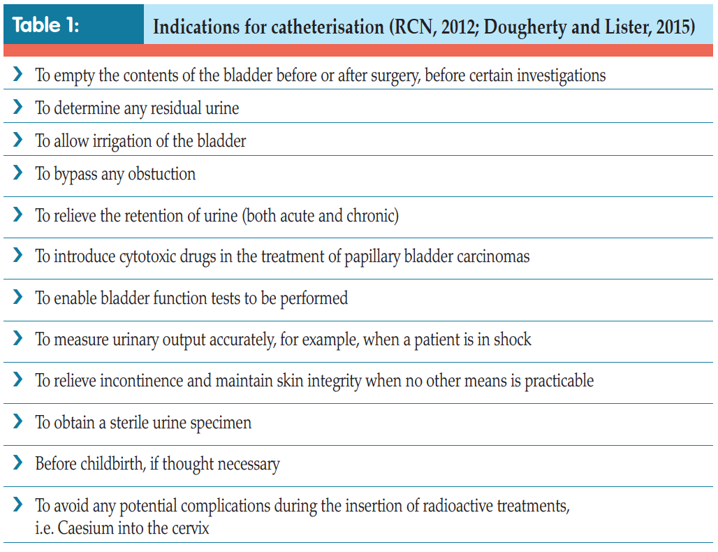 Table 1 - Indications for cauterisation 