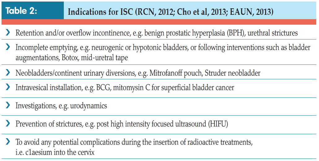 Table 2 - Indications for ISC