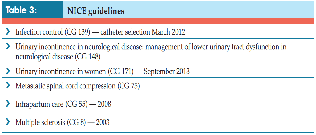 Table 3 - NICE guidelines