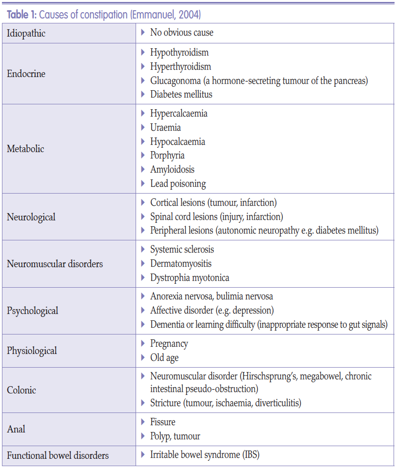 Table 1