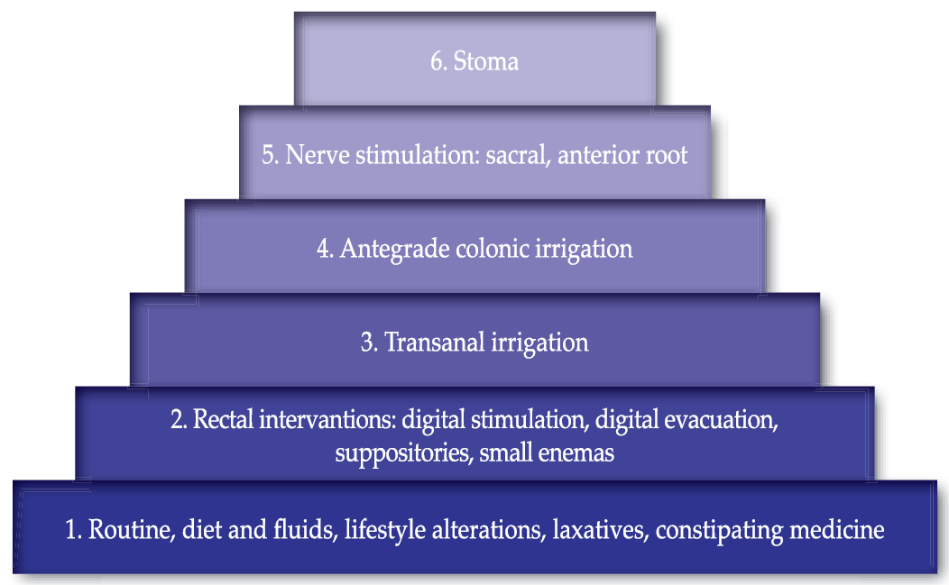 hierarchy-of-interventions