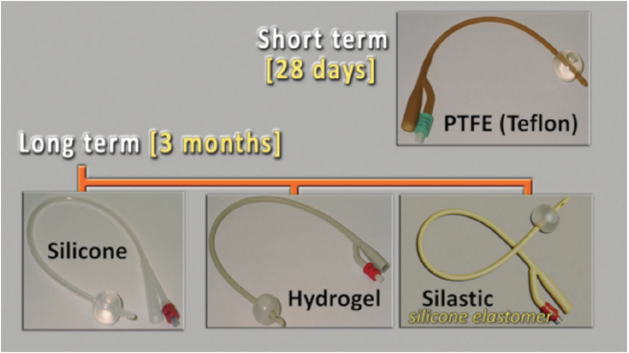 Male Catheter Diagram