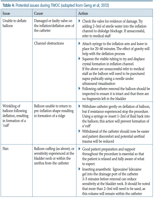 Table 4